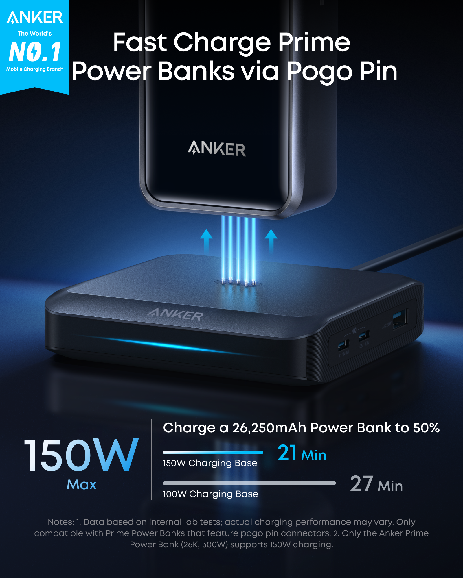 Prime Charging Base (150W, 3 Ports)