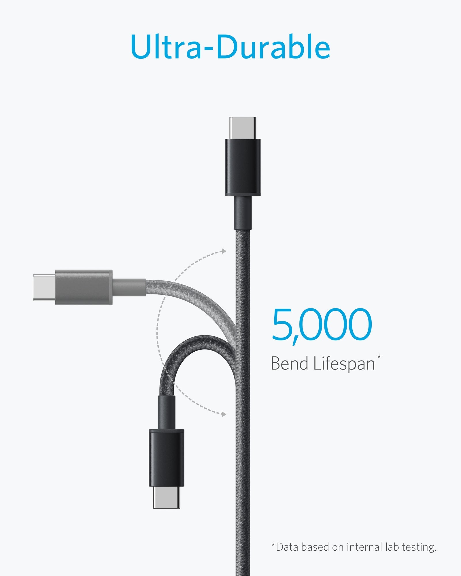 Premium Nylon USB-C to USB-A Cable (2-Pack)